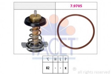 Thermostat, coolant