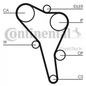 Timing Belt Kit