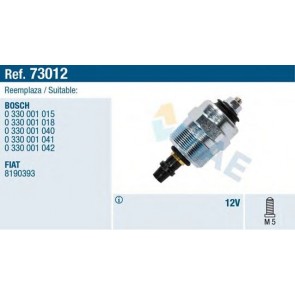 Fuel Cut-off, injection system